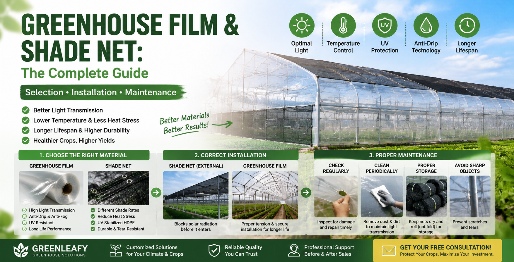 Greenhouse film and shade net selection guide showing UV resistant film, anti drip technology, and greenhouse cooling solutions for commercial growers