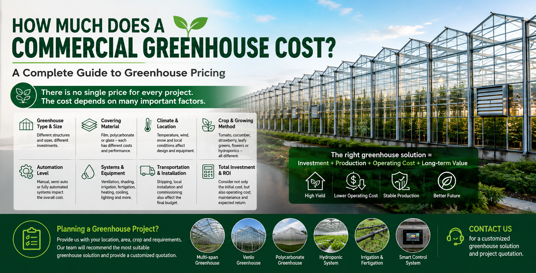 Commercial greenhouse cost and pricing guide